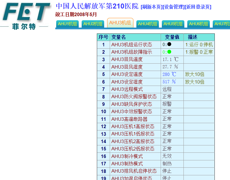 FET-远程预警诊断系统