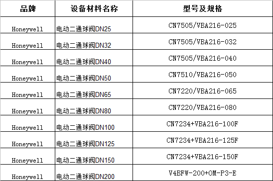 霍尼韦尔二通比例调节阀