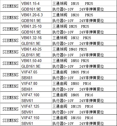 西门子三通比例调节水阀