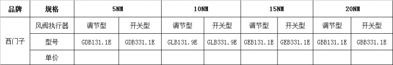 西门子风阀执行器