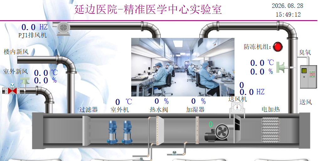 动物/生物实验室PLC控制系统 缩略图 5