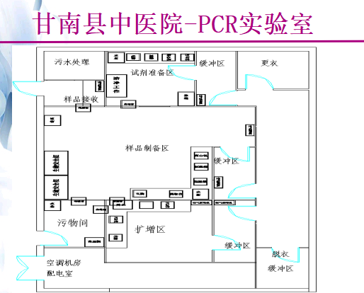 动物/生物实验室PLC控制系统 缩略图 6