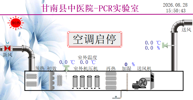 动物/生物实验室PLC控制系统 缩略图 3