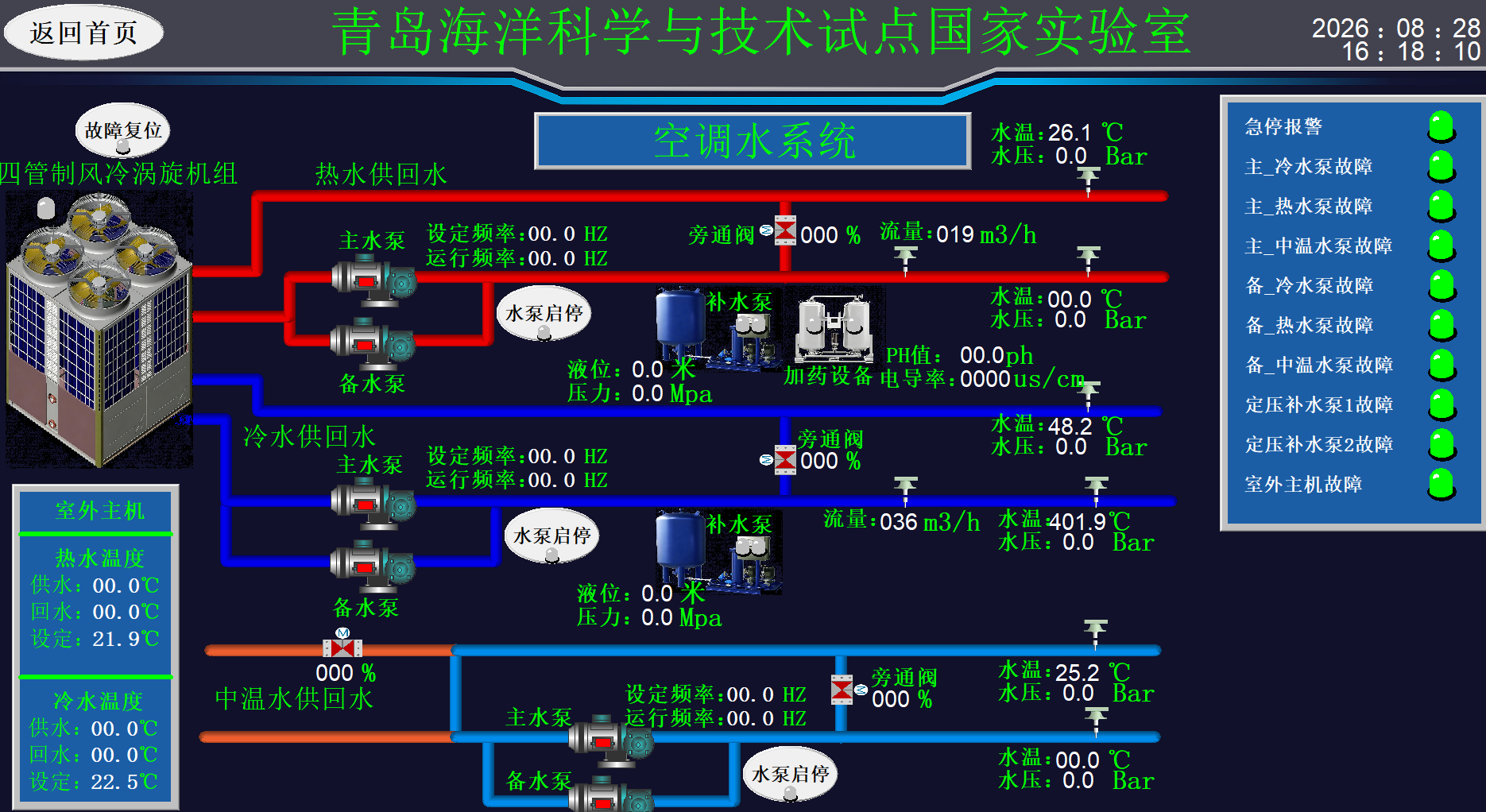 芯片实验室超净环境控制柜 缩略图 7