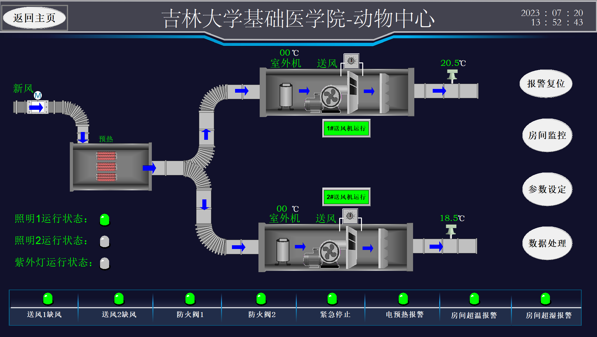 动物/生物实验室PLC控制系统